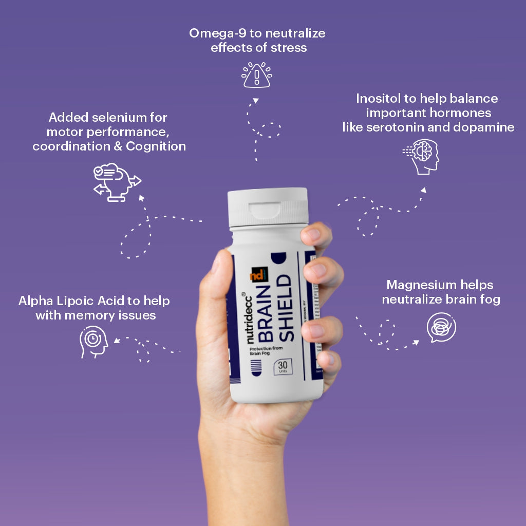 Benefits of brain shield.Products contains ingredients like Omega 3, Inositol etc, to support brain performance.