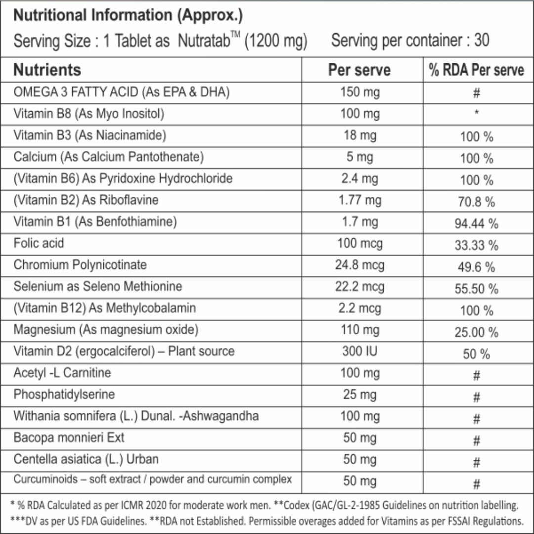 NEUROVIT MC TOTAL ADVANCE