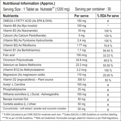 NEUROVIT MC TOTAL ADVANCE