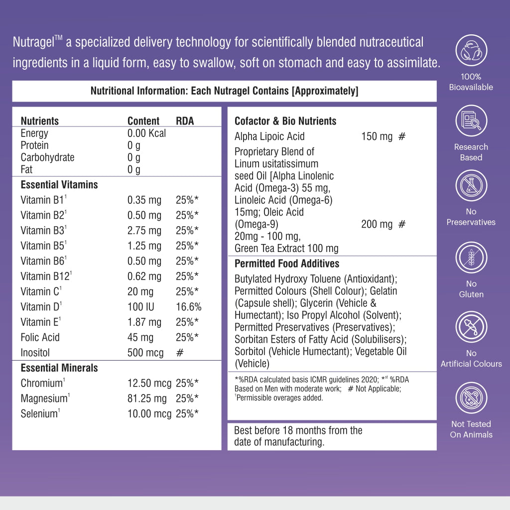 Nutridecc® Brain Shield